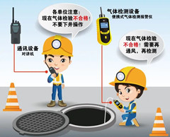 塔洋镇有限空间操作说明